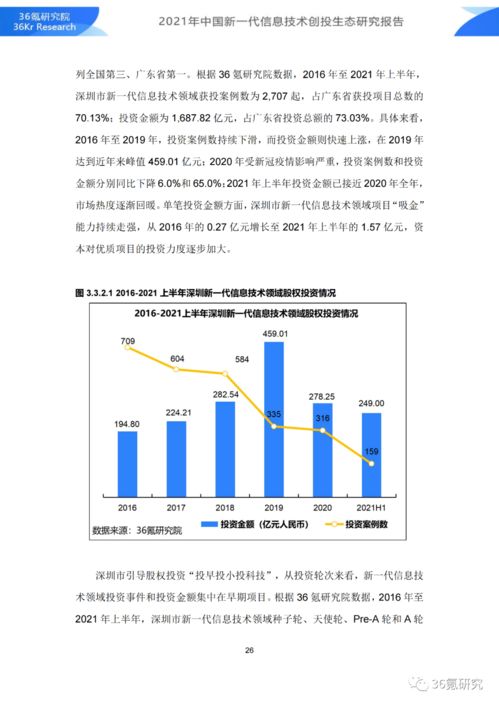 36氪研究院 2021年中國新一代信息技術(shù)創(chuàng)投生態(tài)研究報(bào)告