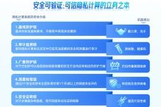 新一代信息技術(shù)產(chǎn)業(yè)的發(fā)展與未來趨勢(shì)