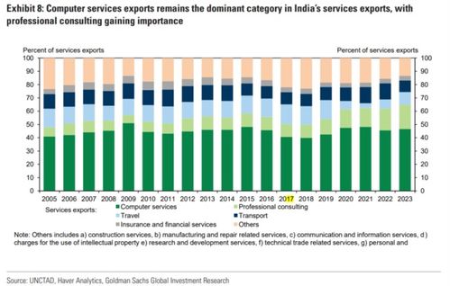 印度崛起 AI背后的世界服務(wù)工廠